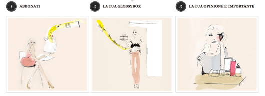 Come funziona GlossyBox Come funziona GlossyBox